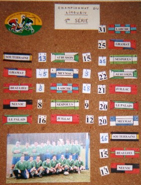 tableau scores